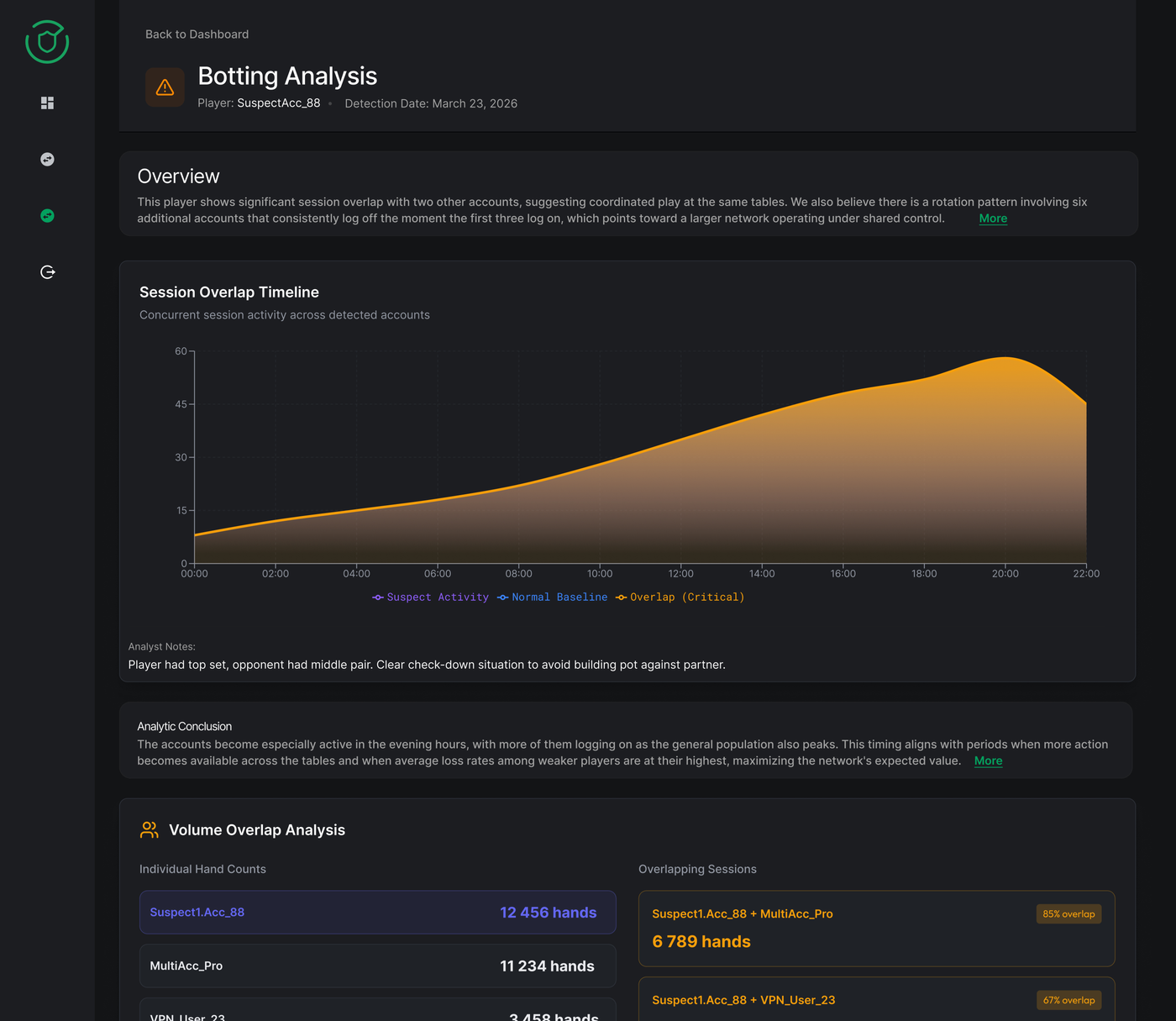 Botting Analysis screen highlighting automated-play indicators and signatures.
